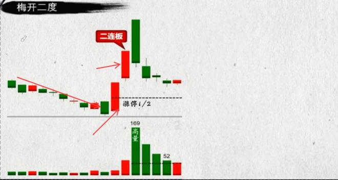 诀新手也能捕捉到行情起点！开元棋牌网站最