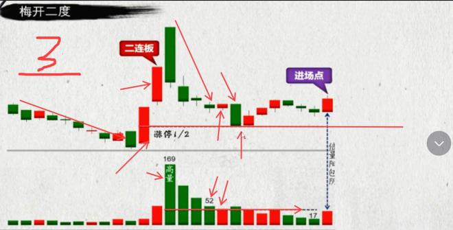诀新手也能捕捉到行情起点！开元棋牌网站最实用的短线口(图5)