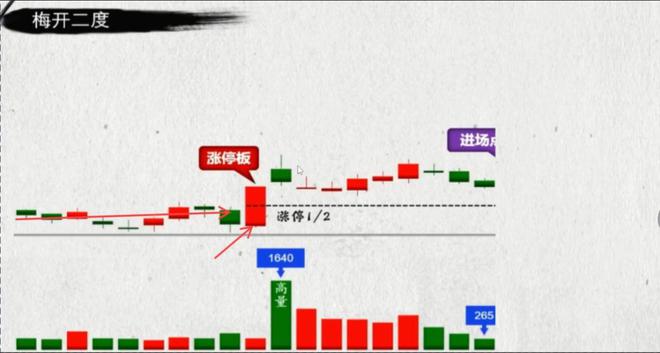 诀新手也能捕捉到行情起点！开元棋牌网站最实用的短线口(图8)