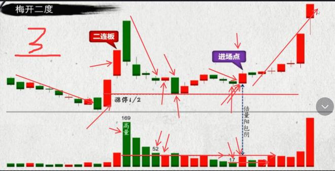 诀新手也能捕捉到行情起点！开元棋牌网站最实用的短线口(图7)