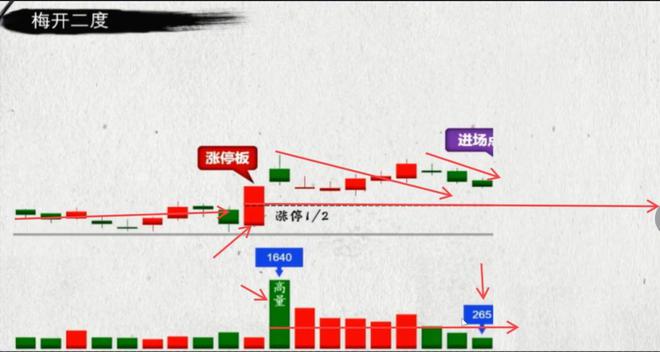 诀新手也能捕捉到行情起点！开元棋牌网站最实用的短线口(图10)