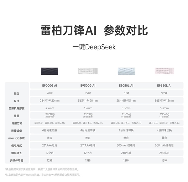 L AI多模无线刀锋键盘一键直达DeepSeek开元棋牌试玩78键轻巧办公助手 